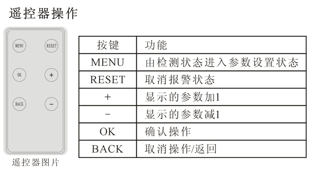 固定式氮氧化物报警器，氮氧化物分析仪