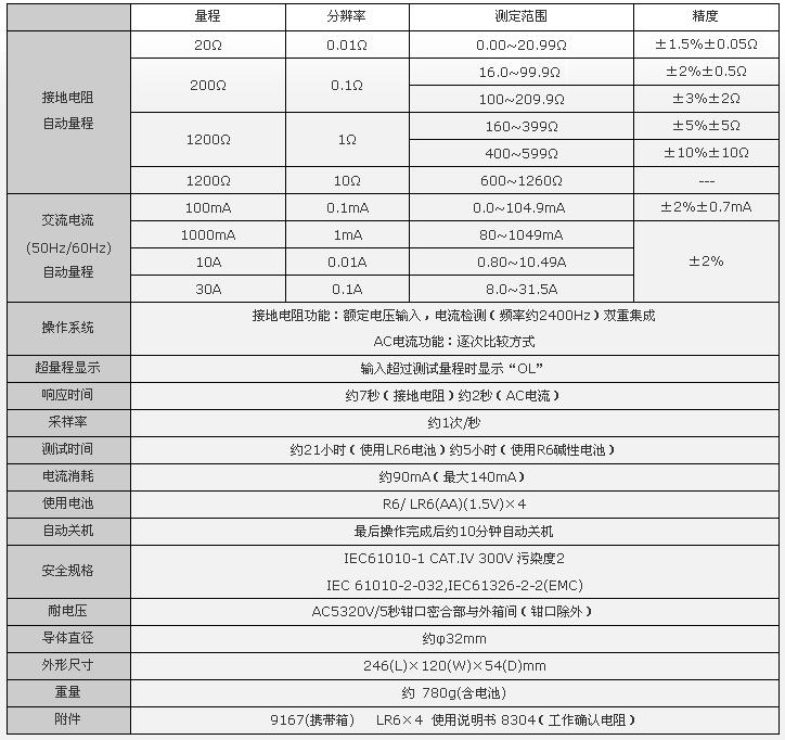 接地電阻測試儀/接地電阻檢測儀/電阻檢測儀