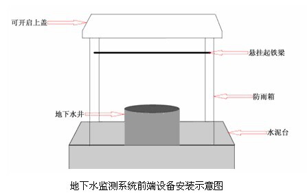 供应北京九州高精度地下水监测系统生产