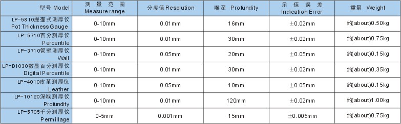 千分測厚儀/千分測厚機/測厚儀      型號；WSD-LP-5705