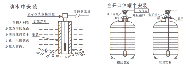 北京静压式液位计价格/静压式水位计/投入式液位变送器