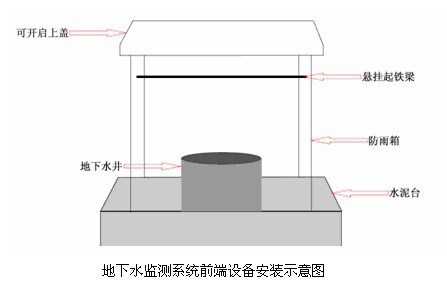 地下水监测系统生产/地下水监测系统厂家