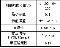 便携式数显浊度仪/浊度检测仪/便携式浊度分析仪