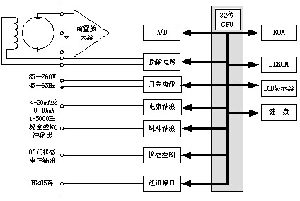 九州空间生产在线式电磁式流速仪/型号：JZ/KL（G）系列