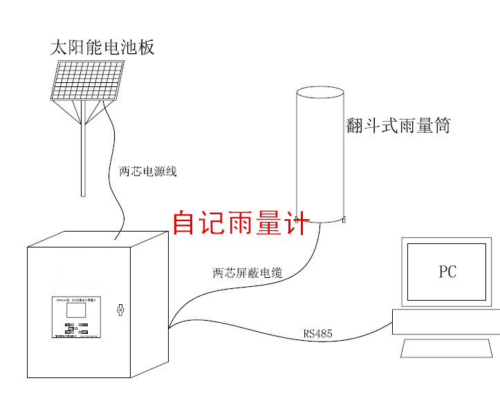 自记雨量计生产/产品型号：JZ-YL1型