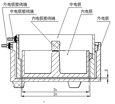 液体(固体)体积电阻率测试仪 表面电阻率测试仪