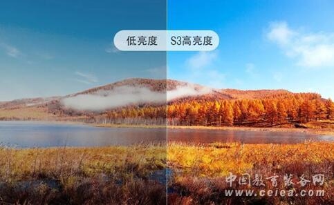 教育大课堂,你知道该选什么样的投影?