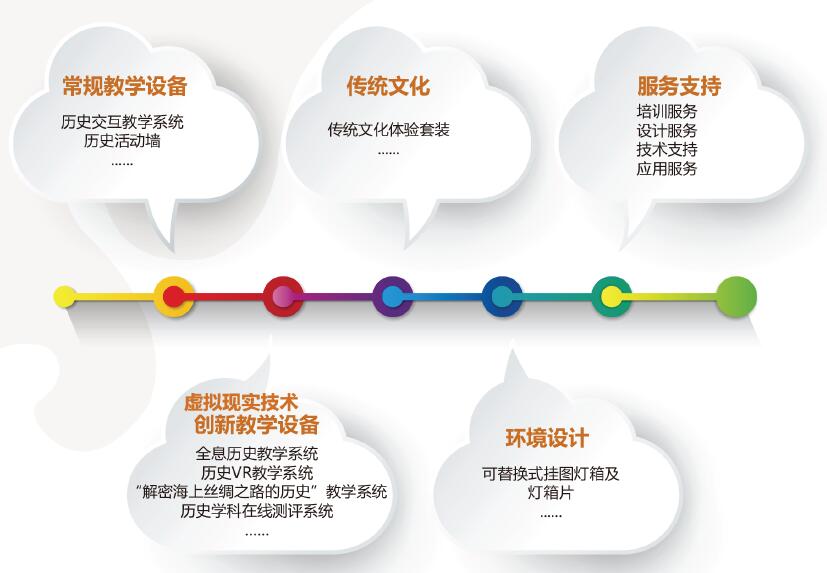 中學歷史學科整體解決方案