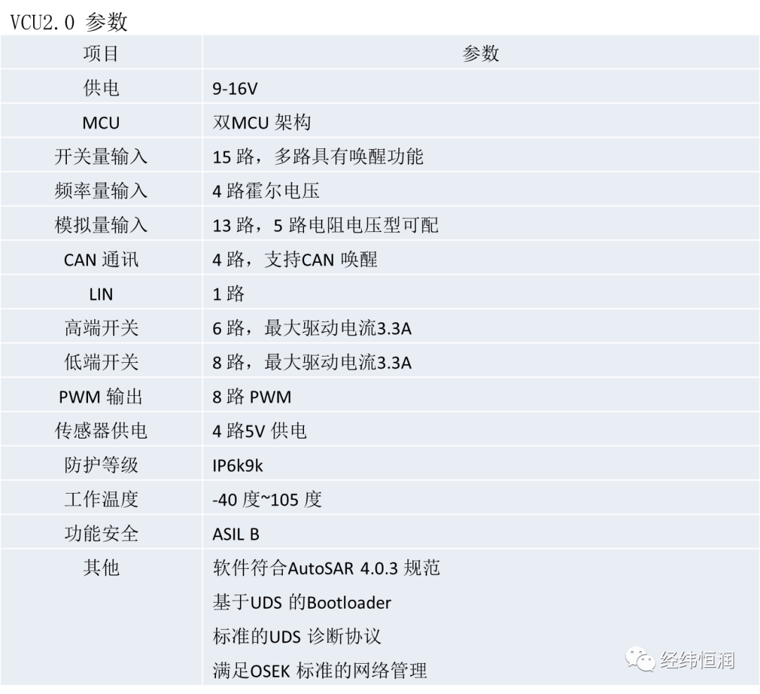 新能源汽車整車控制器（VCU\HCU）