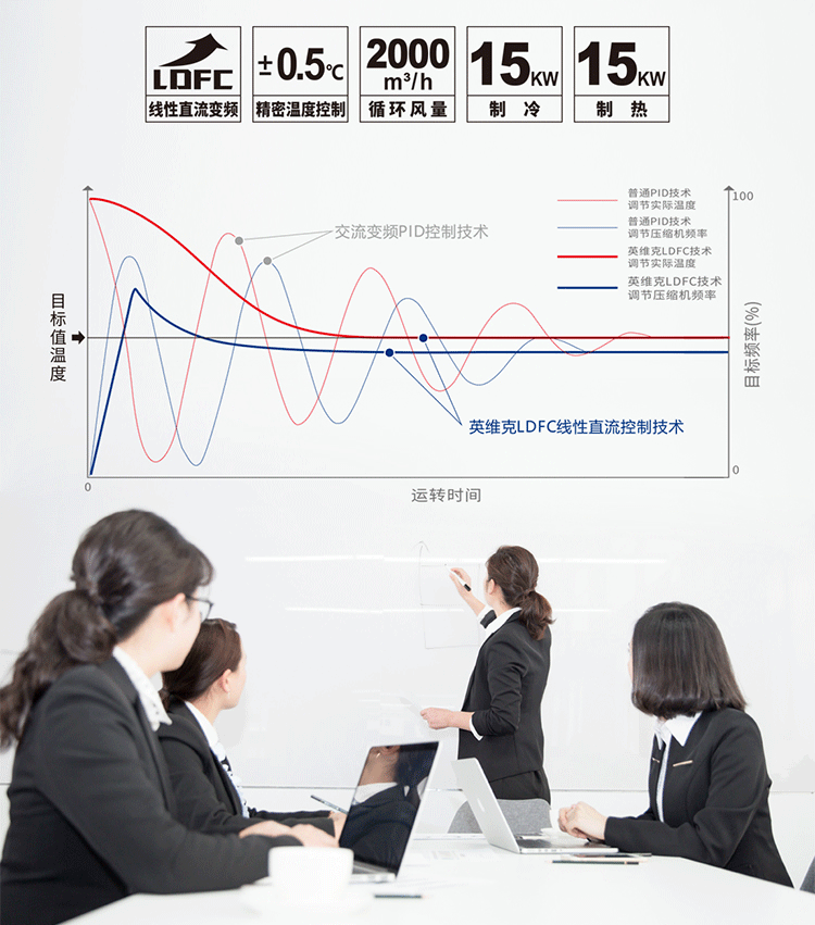 EBC英宝纯教室空气环境机，一机解决室内空气问题