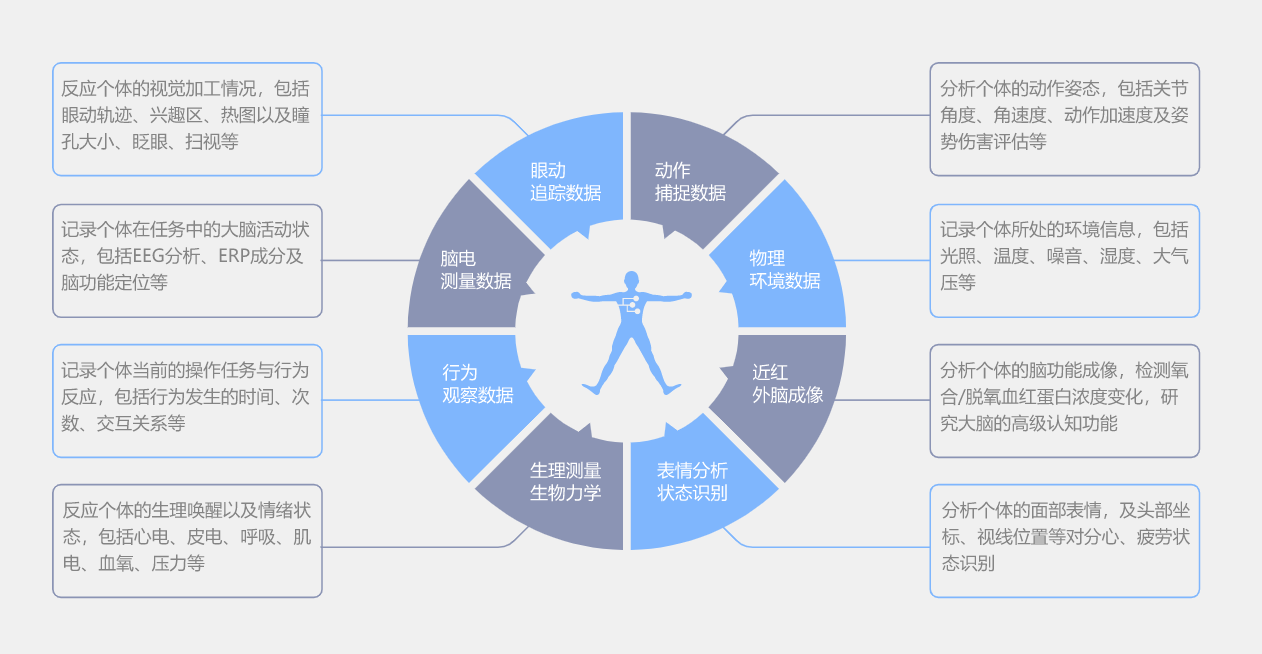 NeurOne脑电超扫描系统