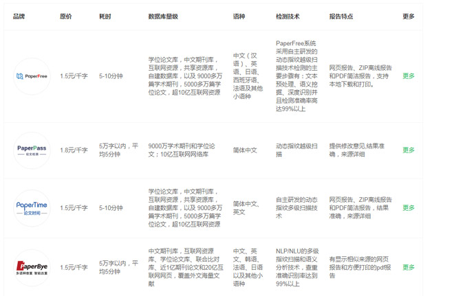 知网查重什么原理_知网查重报告图片