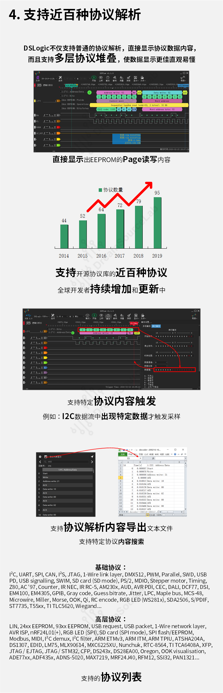 美國kickstarter眾籌 DSLogic邏輯分析儀 5倍saleae帶寬 100M采樣 16通道 調試助手（DSLogic U2Basic個人版）