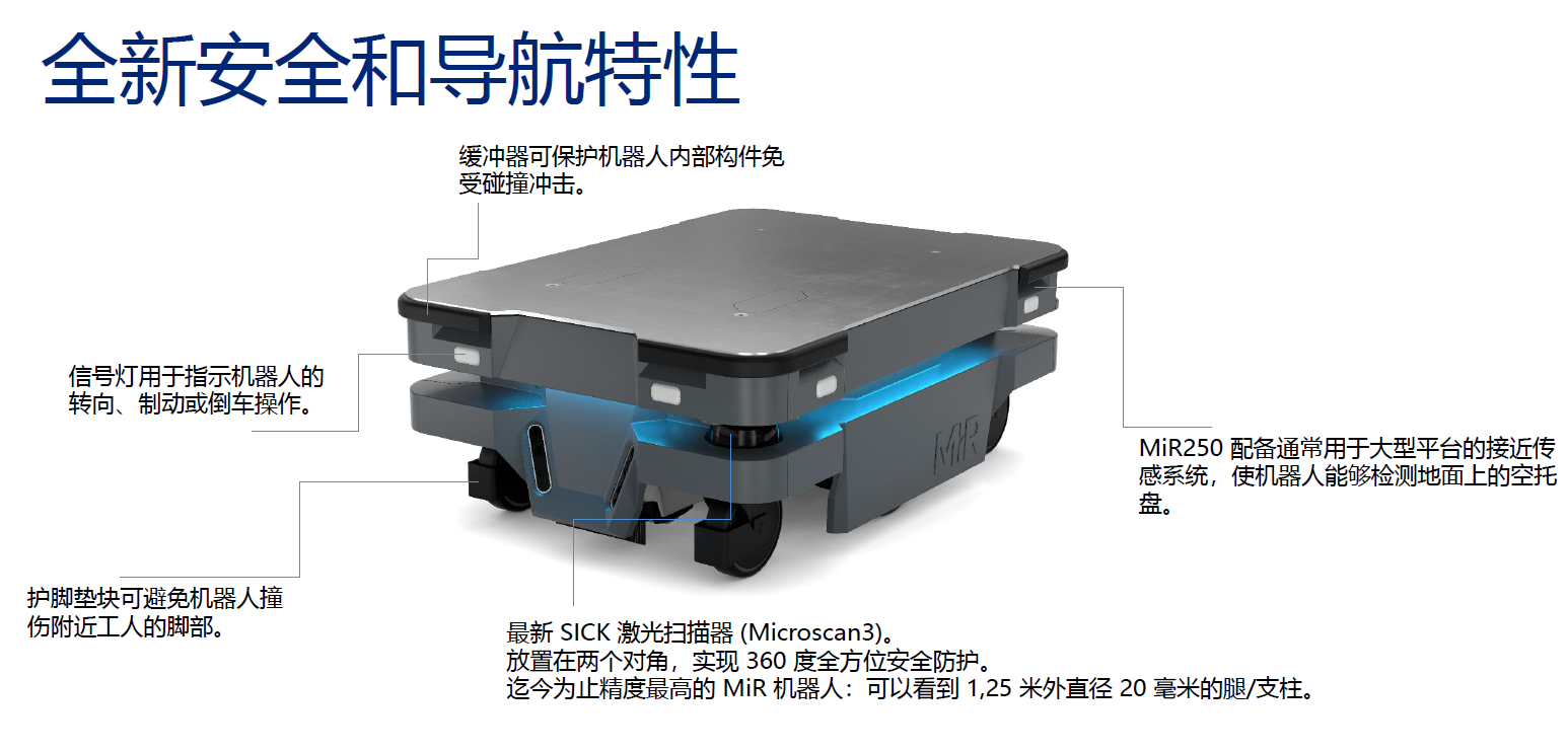 MiR自主移动机器人，MiR250，MiR-AGV小车，移动机器人平台