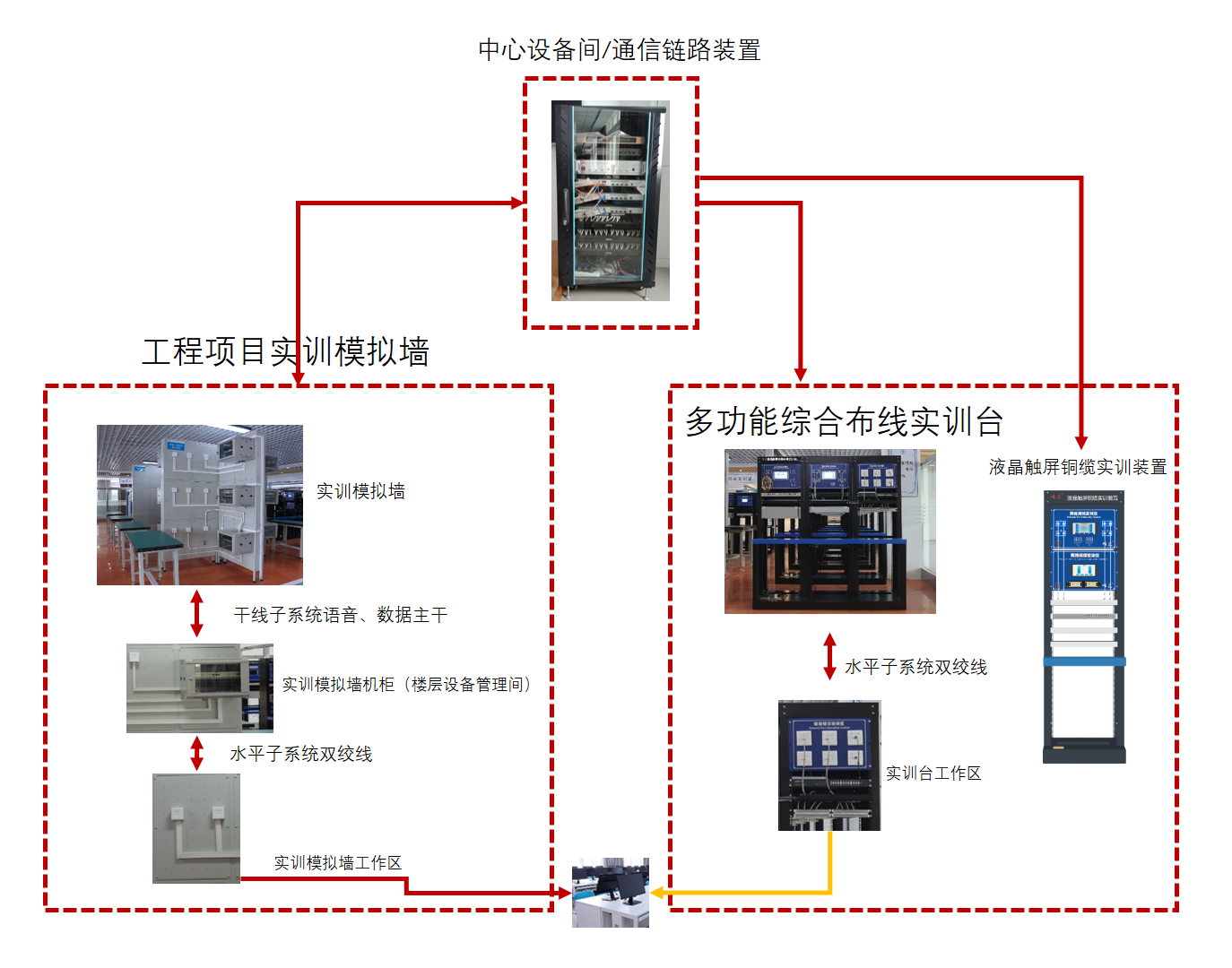 唯众综合布线实训室