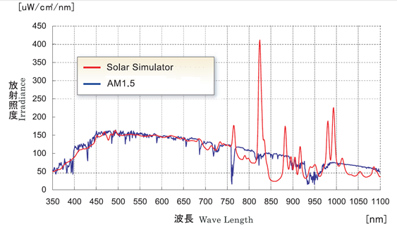 太阳模拟器 太阳光模拟器  solar simulator