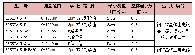 橡膠涂層測厚儀