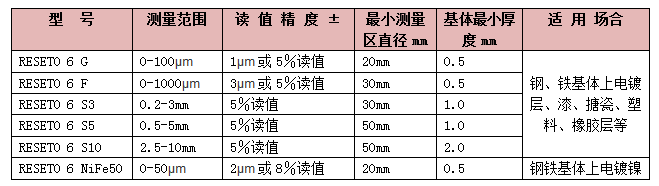 镀铜涂层测厚仪