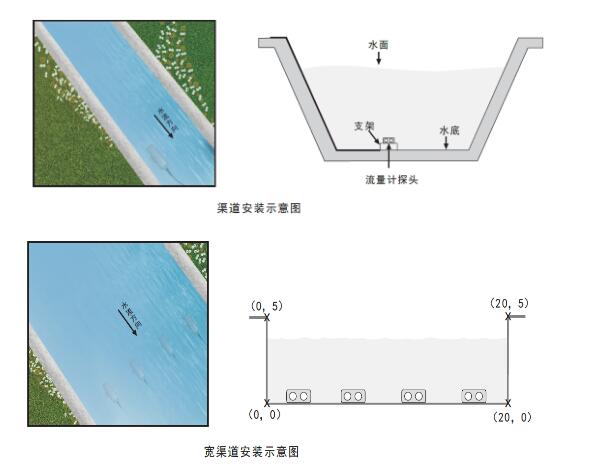 明渠河道流量在线监测系统/安装调试培训