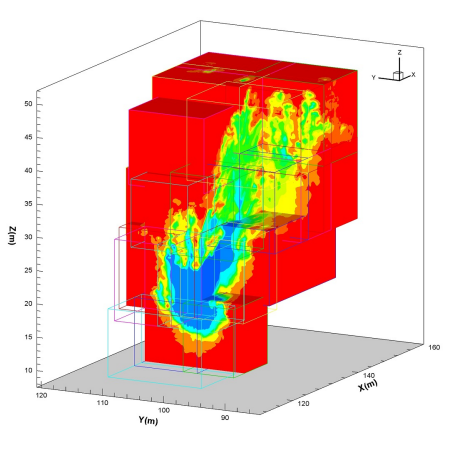 Adaptive Groundwater | 地下水模拟软件
