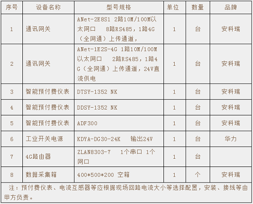 安科瑞預付費電能管理系統