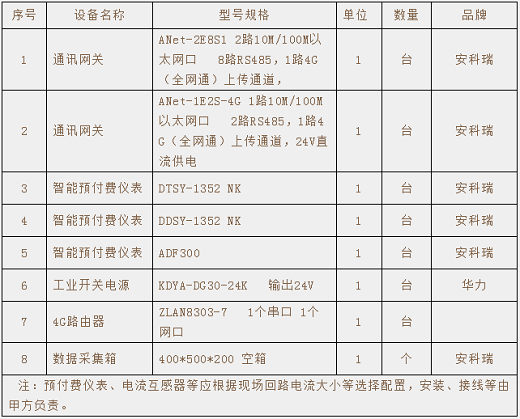 安科瑞预付费电能管理系统