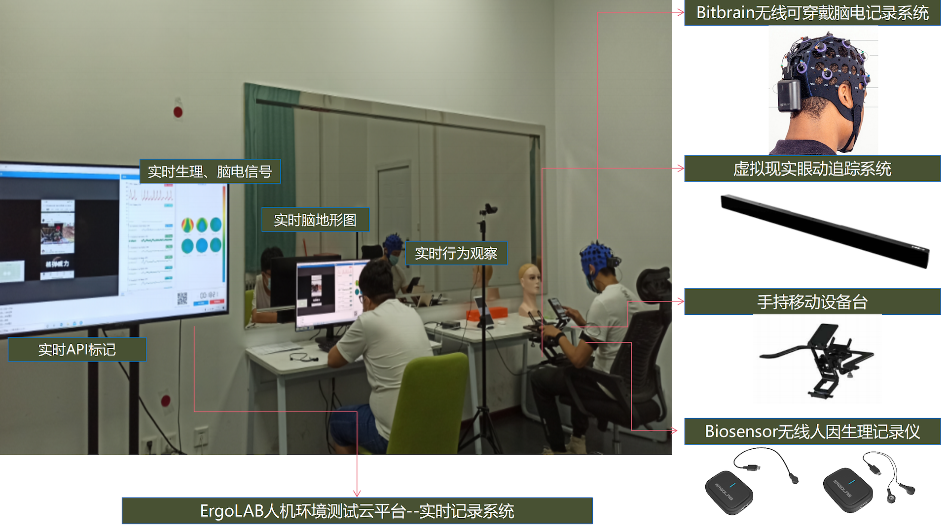 APP原型可用性测试评估实验室