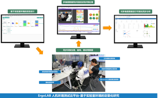 ErgoLAB移動終端可用性測試系統