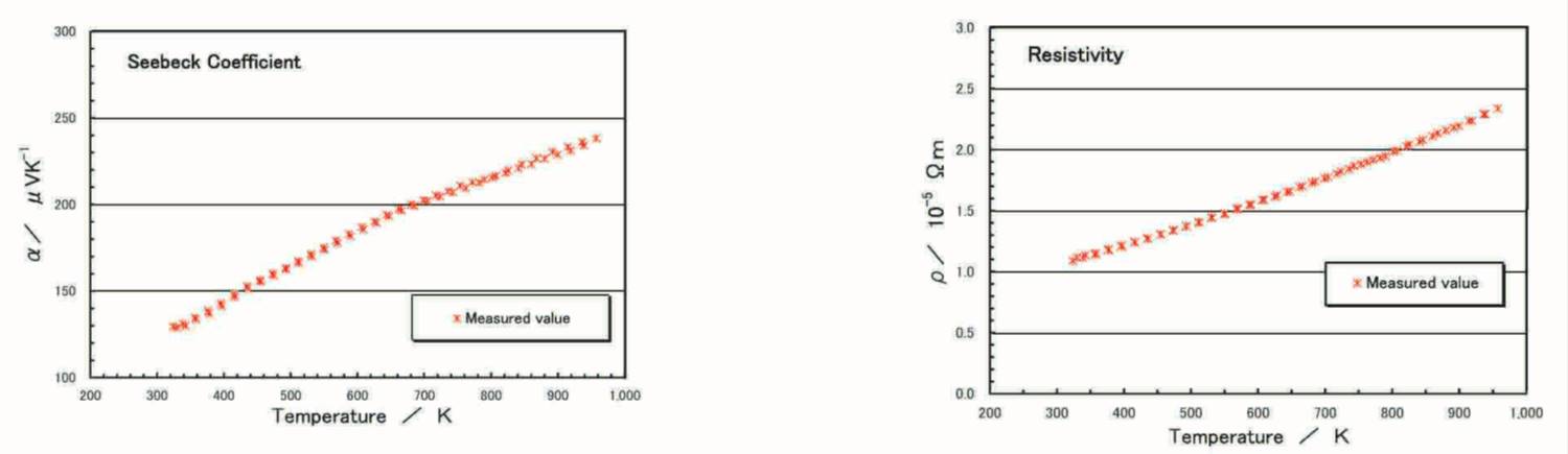 塞贝克系数/电阻测量系统
