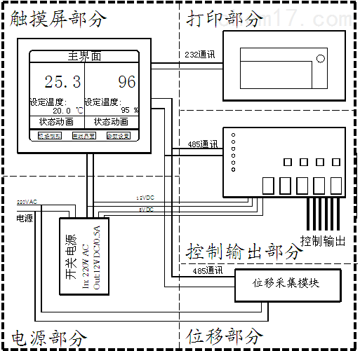 TC-T0719D沥青混合料车辙试验仪