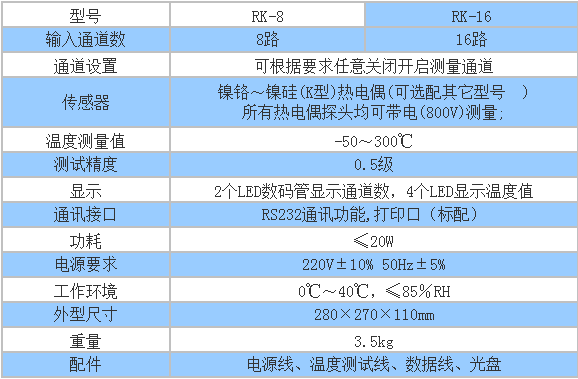 WK14-RK-16多路溫度巡檢儀