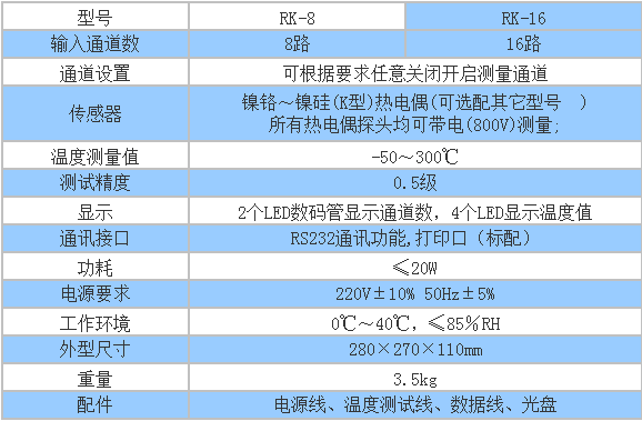 WK14-RK-16多路温度巡检仪