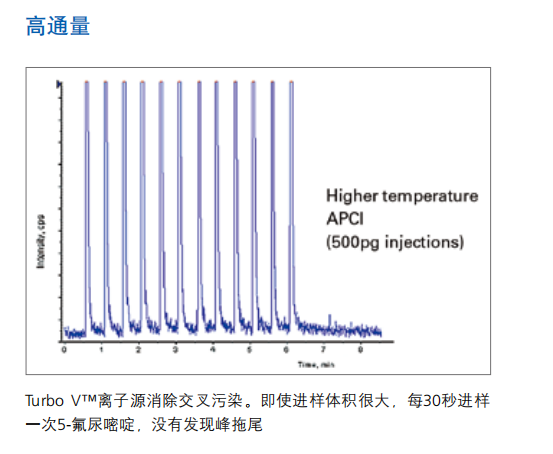 AB SCIEX API4000液质质