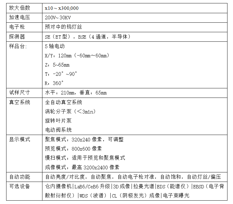 EM科特鎢燈絲掃描電鏡