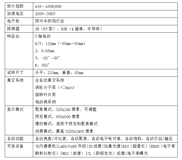 EM科特钨灯丝扫描电镜